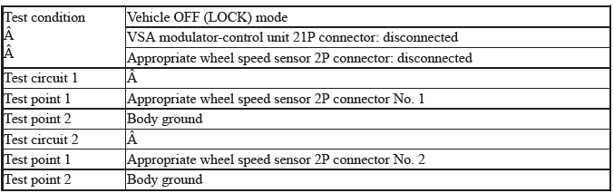 VSA System - Diagnostics